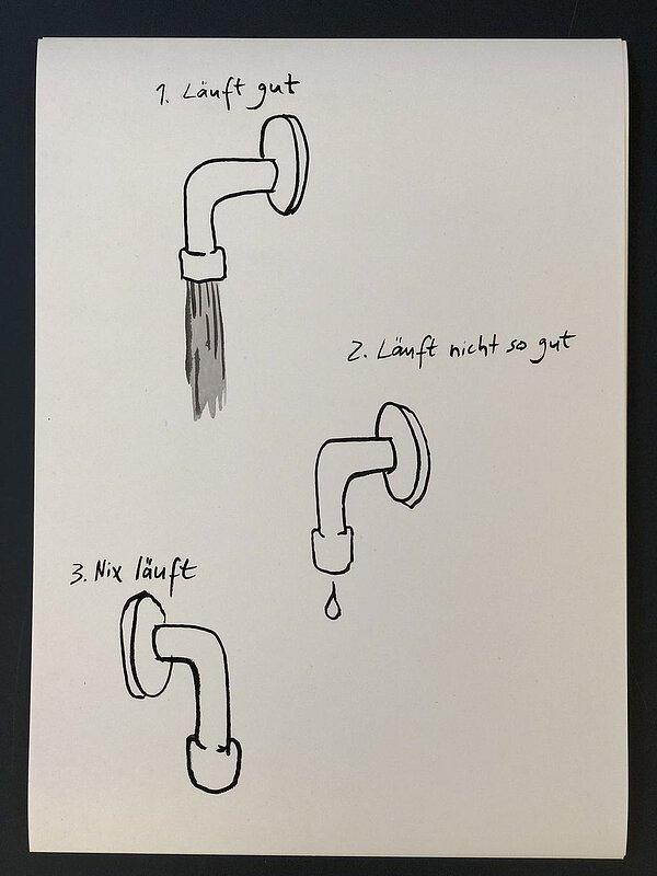 Giclée-Druck von Jan Bräumer, die drei Zustände eines Wasserhahns zeigt: laufend, topfend, verstopft